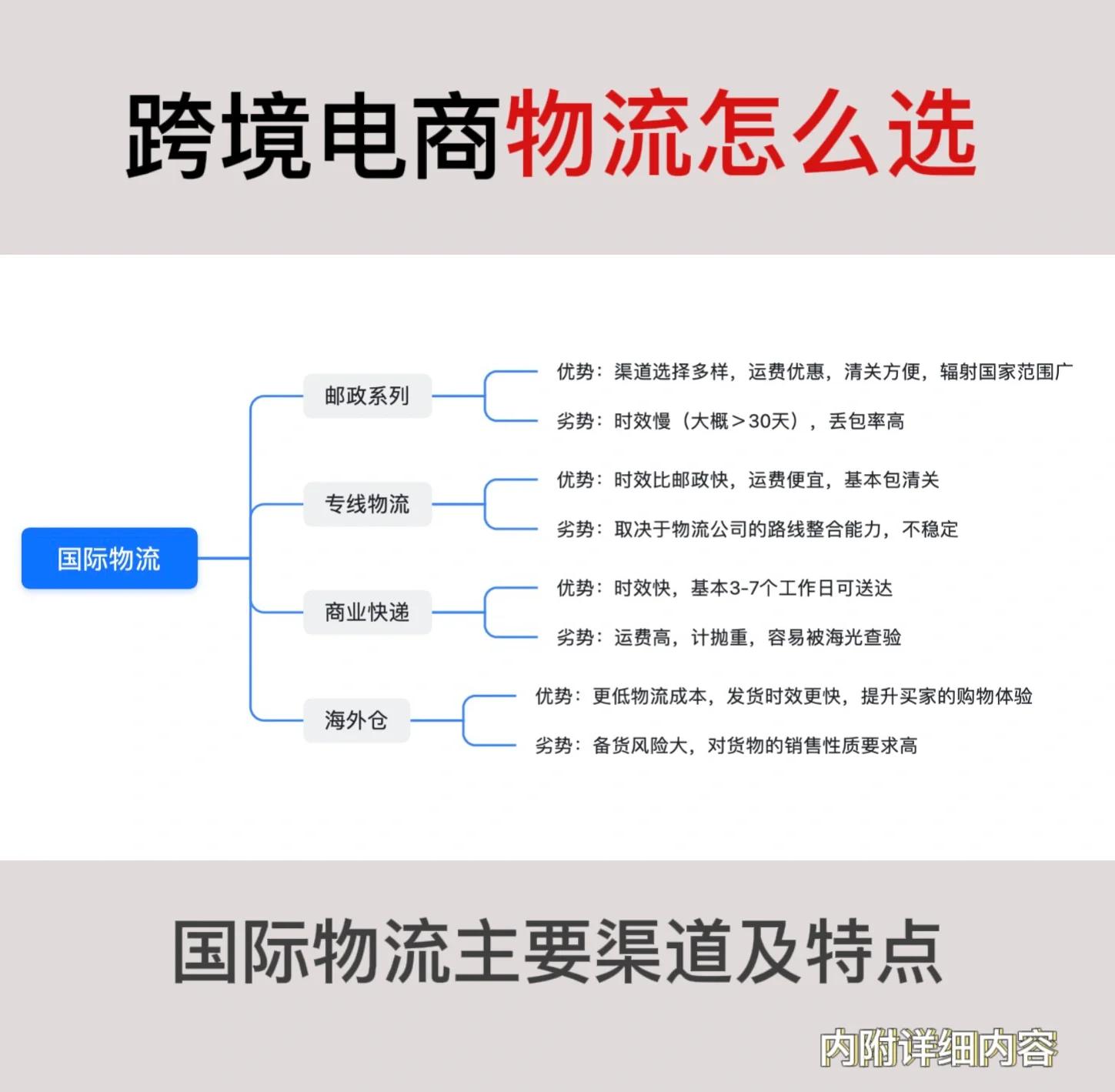 电商物流的“数据化管理”:用系统算成本、控时效,超省心 电商物流的“数据化管理”:用系统算成本、控时效,超省心
