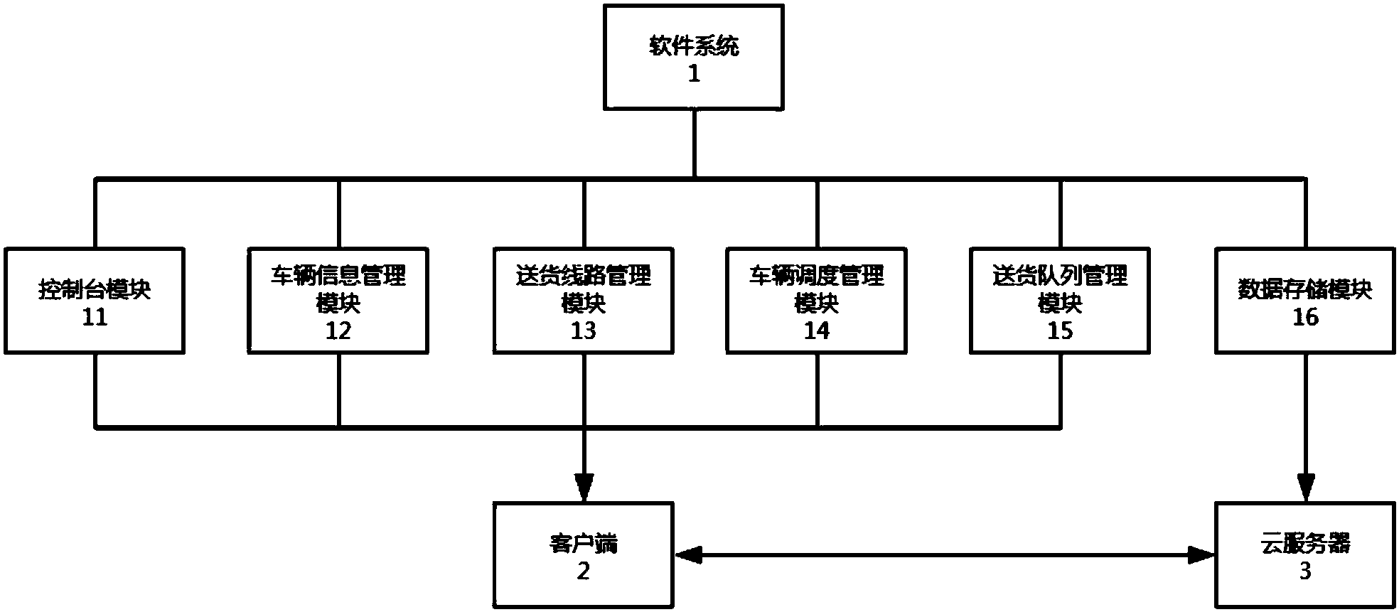 物流智能调度系统：帮车队节省15%燃油费​