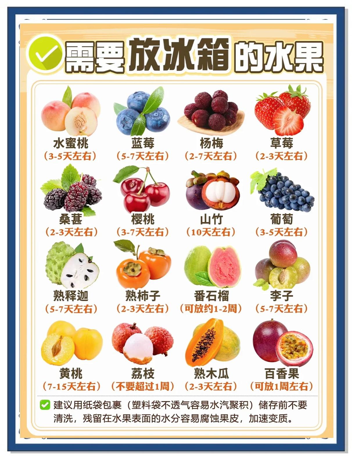 生鲜物流保鲜术:7天运输,水果还像刚摘的 生鲜物流保鲜术:7天运输,水果还像刚摘的