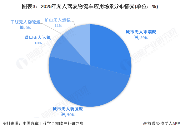 物流行业的“人才缺口”:司机、分拣员、调度,都缺人 物流行业的“人才缺口”:司机、分拣员、调度,都缺人