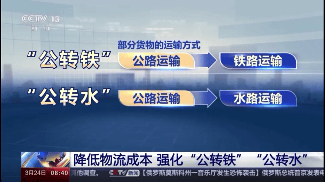 为什么你的物流运费比同行高?可能是没选对运输方式 为什么你的物流运费比同行高?可能是没选对运输方式