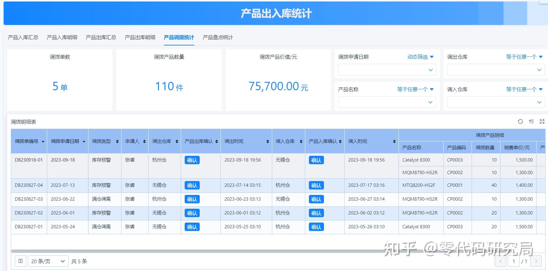 物流仓储库存管理：如何避免货物积压？​
