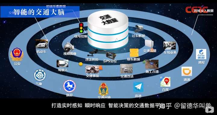 物流大数据预警:提前3天预测拥堵,太精准了 物流大数据预警:提前3天预测拥堵,太精准了