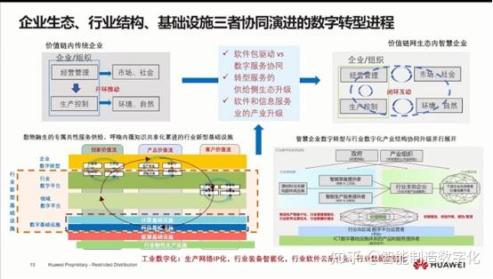 物流行业数字化转型：这几个步骤不能少​