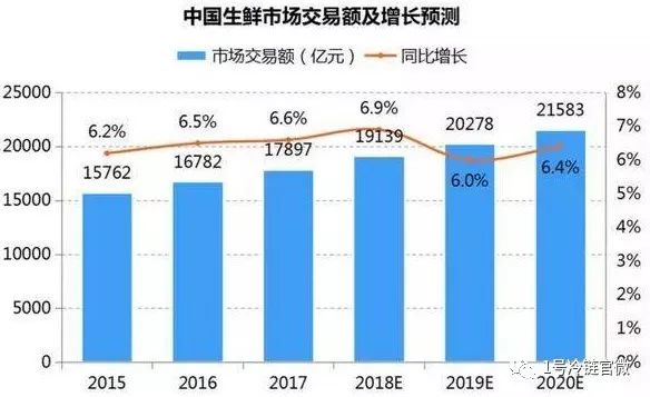 生鲜物流的“生死线”:48小时没到,损失全赔? 生鲜物流的“生死线”:48小时没到,损失全赔?