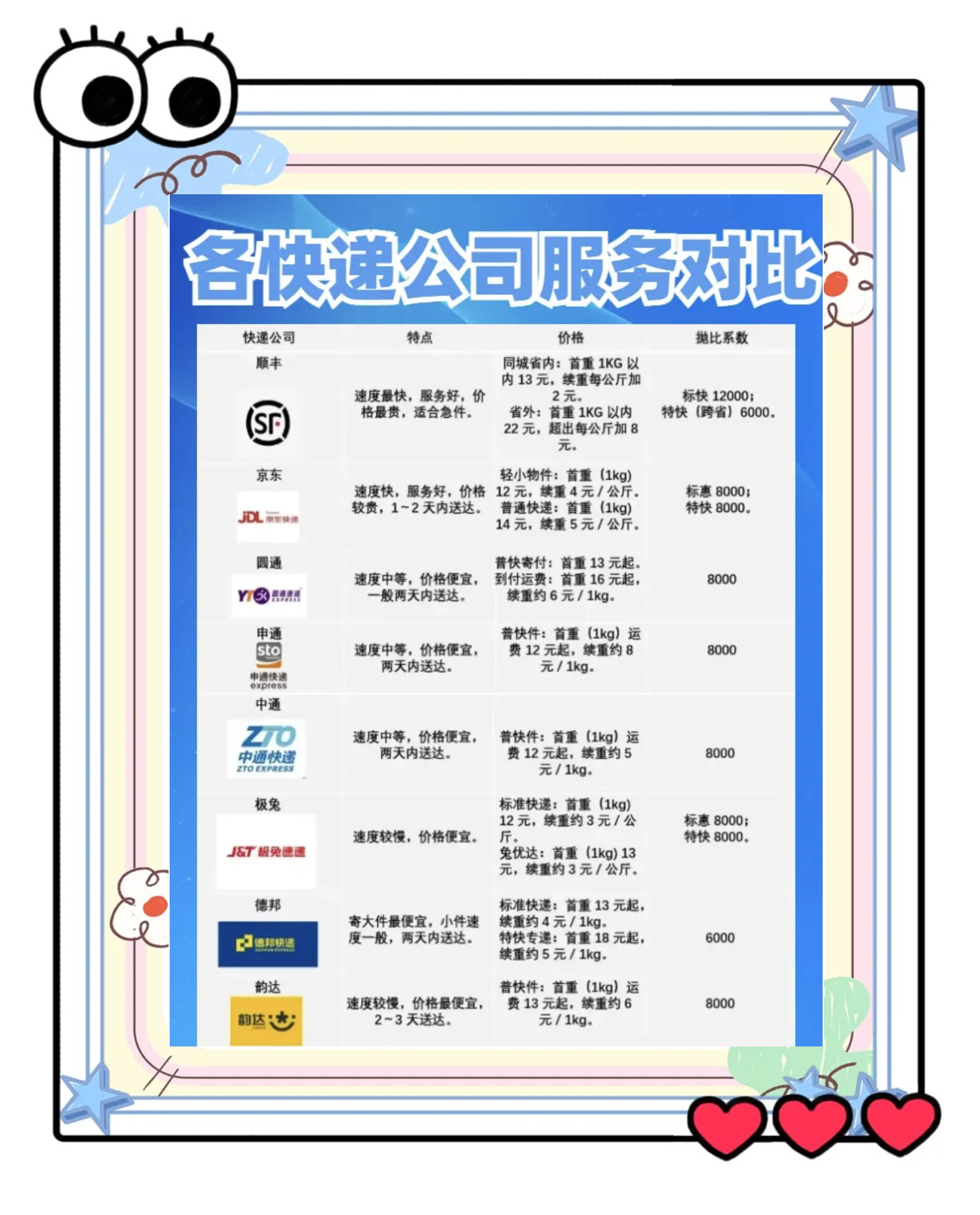 物流行业大洗牌！这10家公司被约谈，服务要升级了？