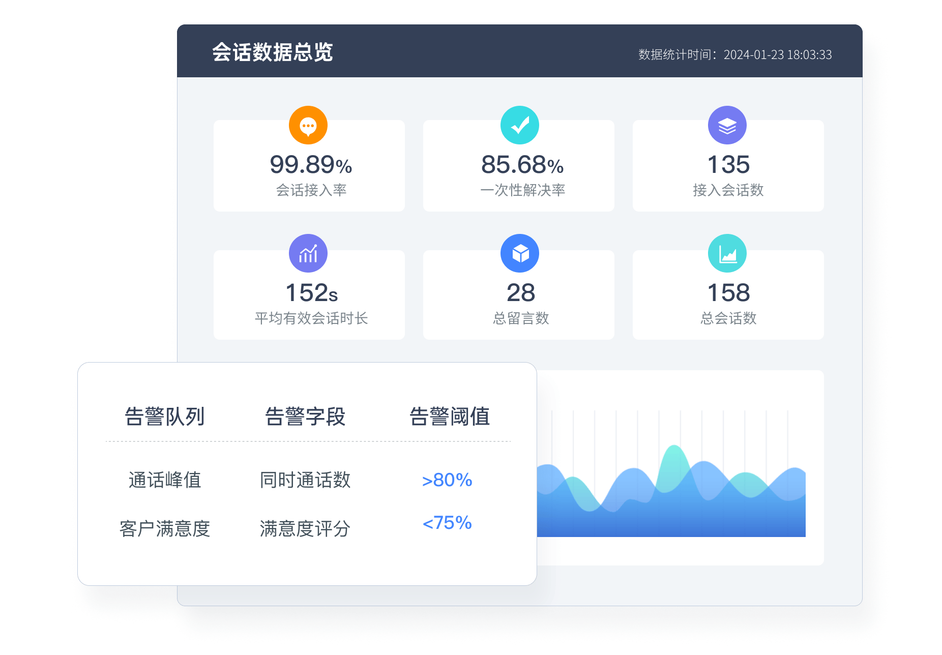物流智能客服有多强?24小时在线,问题秒解决 物流智能客服有多强?24小时在线,问题秒解决