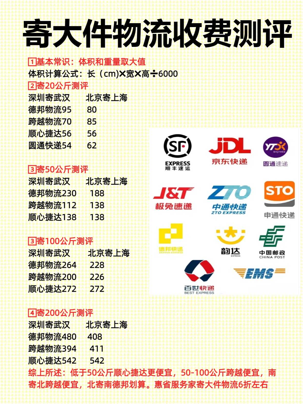 寄大件选物流还是快递？1张表帮你算明白