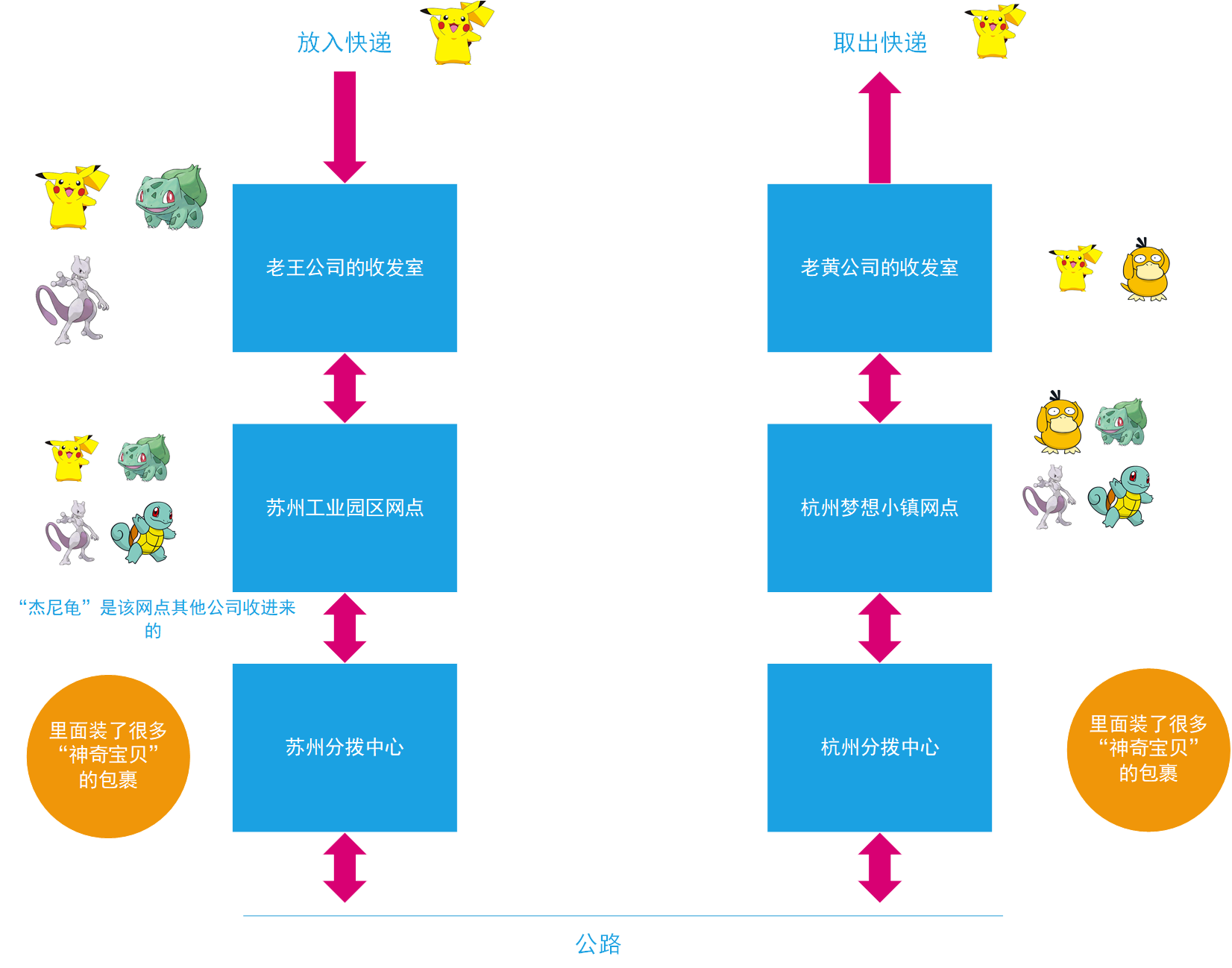 物流运输路线优化：绕开这几个路段，省2小时​