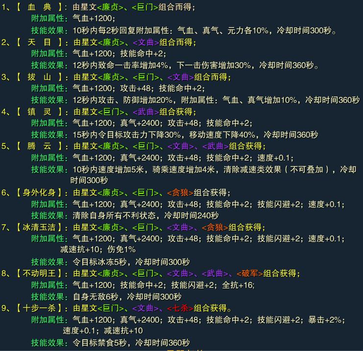 诛仙私服玩法技巧全知道,游戏不迷茫 诛仙私服玩法技巧全知道,游戏不迷茫