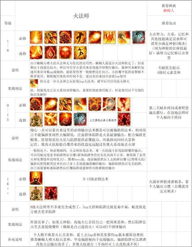 武功流vs平A流:各职业适配流派对比 武功流vs平A流:各职业适配流派对比