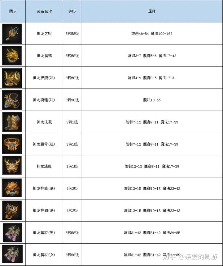 热血江湖私服强化装备技巧，打造顶级神器